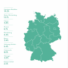 Demo Survey Electric Car Panorama_Germany